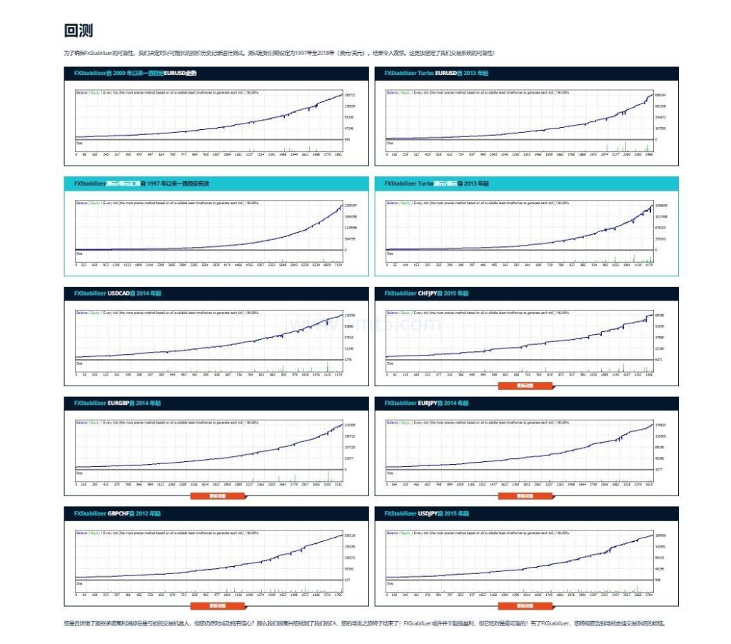 图片[3]交易的工具|外汇EA|外汇论坛|MT4指标|MT5软件|EA源码|MQL编程|跟单系统|马丁格尔|狼行天下|财经东北路|ctrader|蜡烛图技术|外汇知识|自动化交易FXStabilizer PRO交易的工具|外汇EA|外汇论坛|MT4指标|MT5软件|EA源码|MQL编程|跟单系统|马丁格尔|狼行天下|财经东北路|ctrader|蜡烛图技术|外汇知识|自动化交易1mt5