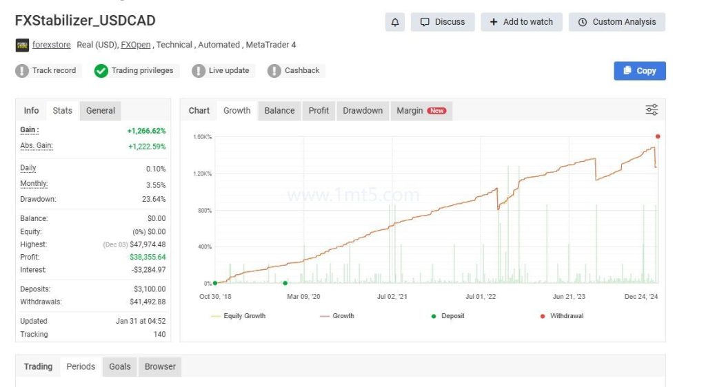 图片[4]交易的工具|外汇EA|外汇论坛|MT4指标|MT5软件|EA源码|MQL编程|跟单系统|马丁格尔|狼行天下|财经东北路|ctrader|蜡烛图技术|外汇知识|自动化交易FXStabilizer PRO交易的工具|外汇EA|外汇论坛|MT4指标|MT5软件|EA源码|MQL编程|跟单系统|马丁格尔|狼行天下|财经东北路|ctrader|蜡烛图技术|外汇知识|自动化交易1mt5