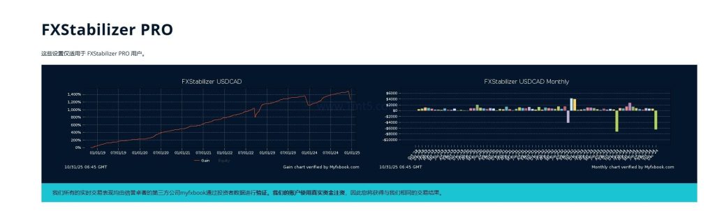 图片[2]交易的工具|外汇EA|外汇论坛|MT4指标|MT5软件|EA源码|MQL编程|跟单系统|马丁格尔|狼行天下|财经东北路|ctrader|蜡烛图技术|外汇知识|自动化交易FXStabilizer PRO交易的工具|外汇EA|外汇论坛|MT4指标|MT5软件|EA源码|MQL编程|跟单系统|马丁格尔|狼行天下|财经东北路|ctrader|蜡烛图技术|外汇知识|自动化交易1mt5