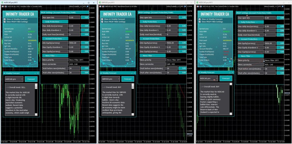 Infinity Trader EA交易的工具|外汇EA|外汇论坛|MT4指标|MT5软件|EA源码|MQL编程|跟单系统|马丁格尔|狼行天下|财经东北路|ctrader|蜡烛图技术|外汇知识|自动化交易1mt5