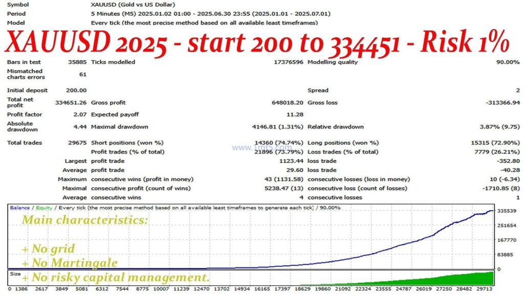 图片[5]交易的工具|外汇EA|外汇论坛|MT4指标|MT5软件|EA源码|MQL编程|跟单系统|马丁格尔|狼行天下|财经东北路|ctrader|蜡烛图技术|外汇知识|自动化交易Pharaoh Gold 法老黄金交易的工具|外汇EA|外汇论坛|MT4指标|MT5软件|EA源码|MQL编程|跟单系统|马丁格尔|狼行天下|财经东北路|ctrader|蜡烛图技术|外汇知识|自动化交易1mt5