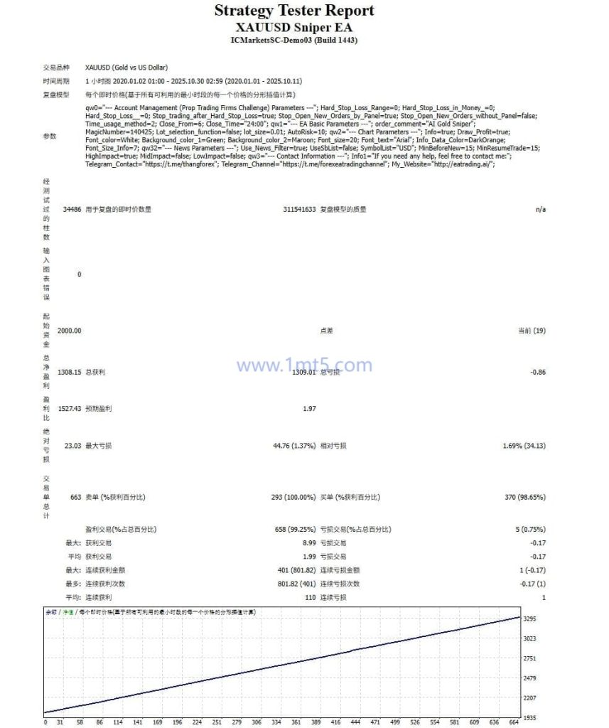 图片[3]交易的工具|外汇EA|外汇论坛|MT4指标|MT5软件|EA源码|MQL编程|跟单系统|马丁格尔|狼行天下|财经东北路|ctrader|蜡烛图技术|外汇知识|自动化交易XAUUSD Sniper EA交易的工具|外汇EA|外汇论坛|MT4指标|MT5软件|EA源码|MQL编程|跟单系统|马丁格尔|狼行天下|财经东北路|ctrader|蜡烛图技术|外汇知识|自动化交易1mt5