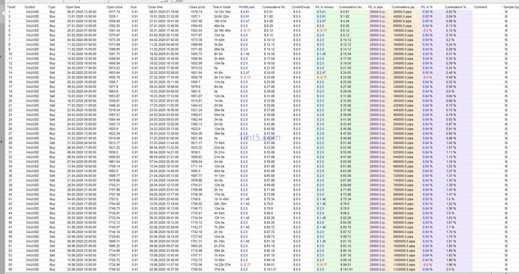 图片[2]交易的工具|外汇EA|外汇论坛|MT4指标|MT5软件|EA源码|MQL编程|跟单系统|马丁格尔|狼行天下|财经东北路|ctrader|蜡烛图技术|外汇知识|自动化交易XAUUSD Sniper EA交易的工具|外汇EA|外汇论坛|MT4指标|MT5软件|EA源码|MQL编程|跟单系统|马丁格尔|狼行天下|财经东北路|ctrader|蜡烛图技术|外汇知识|自动化交易1mt5