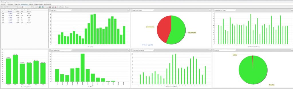 XAUUSD Sniper EA交易的工具|外汇EA|外汇论坛|MT4指标|MT5软件|EA源码|MQL编程|跟单系统|马丁格尔|狼行天下|财经东北路|ctrader|蜡烛图技术|外汇知识|自动化交易1mt5
