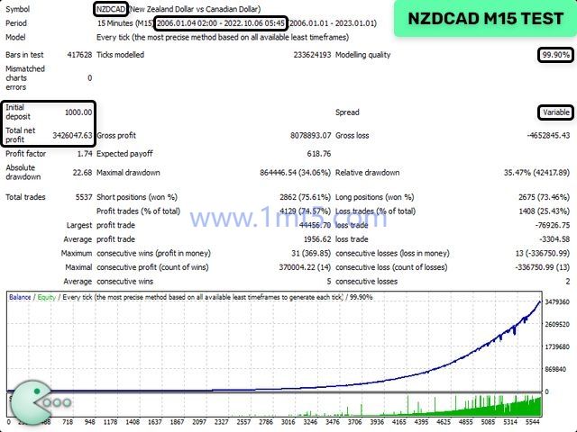 图片[4]交易的工具|外汇EA|外汇论坛|MT4指标|MT5软件|EA源码|MQL编程|跟单系统|马丁格尔|狼行天下|财经东北路|ctrader|蜡烛图技术|外汇知识|自动化交易Waka Waka（实盘EA）交易的工具|外汇EA|外汇论坛|MT4指标|MT5软件|EA源码|MQL编程|跟单系统|马丁格尔|狼行天下|财经东北路|ctrader|蜡烛图技术|外汇知识|自动化交易1mt5