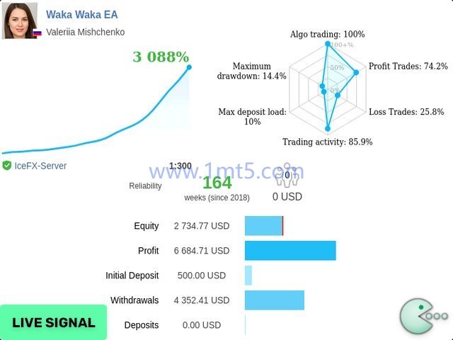 图片[6]交易的工具|外汇EA|外汇论坛|MT4指标|MT5软件|EA源码|MQL编程|跟单系统|马丁格尔|狼行天下|财经东北路|ctrader|蜡烛图技术|外汇知识|自动化交易Waka Waka（实盘EA）交易的工具|外汇EA|外汇论坛|MT4指标|MT5软件|EA源码|MQL编程|跟单系统|马丁格尔|狼行天下|财经东北路|ctrader|蜡烛图技术|外汇知识|自动化交易1mt5