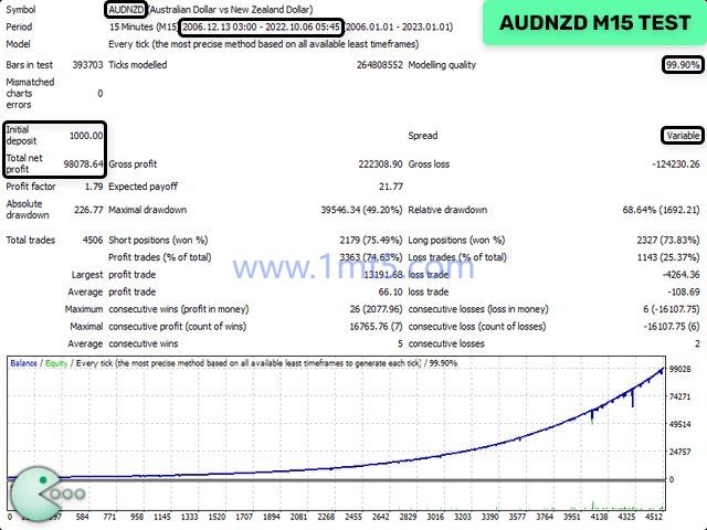 图片[7]交易的工具|外汇EA|外汇论坛|MT4指标|MT5软件|EA源码|MQL编程|跟单系统|马丁格尔|狼行天下|财经东北路|ctrader|蜡烛图技术|外汇知识|自动化交易Waka Waka（实盘EA）交易的工具|外汇EA|外汇论坛|MT4指标|MT5软件|EA源码|MQL编程|跟单系统|马丁格尔|狼行天下|财经东北路|ctrader|蜡烛图技术|外汇知识|自动化交易1mt5