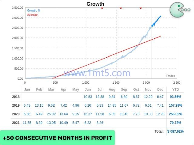 图片[9]交易的工具|外汇EA|外汇论坛|MT4指标|MT5软件|EA源码|MQL编程|跟单系统|马丁格尔|狼行天下|财经东北路|ctrader|蜡烛图技术|外汇知识|自动化交易Waka Waka（实盘EA）交易的工具|外汇EA|外汇论坛|MT4指标|MT5软件|EA源码|MQL编程|跟单系统|马丁格尔|狼行天下|财经东北路|ctrader|蜡烛图技术|外汇知识|自动化交易1mt5