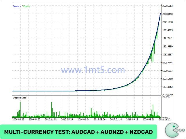 图片[5]交易的工具|外汇EA|外汇论坛|MT4指标|MT5软件|EA源码|MQL编程|跟单系统|马丁格尔|狼行天下|财经东北路|ctrader|蜡烛图技术|外汇知识|自动化交易Waka Waka（实盘EA）交易的工具|外汇EA|外汇论坛|MT4指标|MT5软件|EA源码|MQL编程|跟单系统|马丁格尔|狼行天下|财经东北路|ctrader|蜡烛图技术|外汇知识|自动化交易1mt5