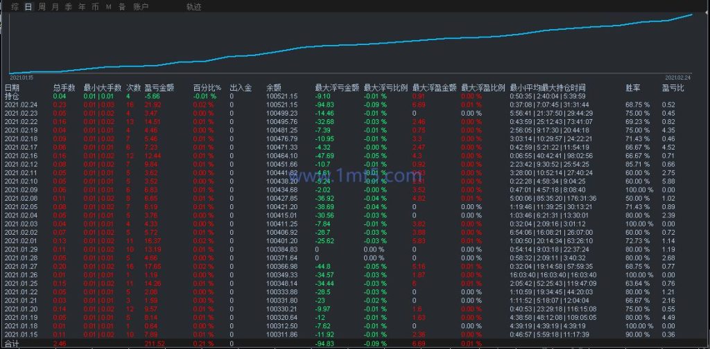 图片[4]交易的工具|外汇EA|外汇论坛|MT4指标|MT5软件|EA源码|MQL编程|跟单系统|马丁格尔|狼行天下|财经东北路|ctrader|蜡烛图技术|外汇知识|自动化交易指挥官面板 机构版v11.66 MT4/MT5 和MTDriver盈亏统计指标3.12 MT5交易的工具|外汇EA|外汇论坛|MT4指标|MT5软件|EA源码|MQL编程|跟单系统|马丁格尔|狼行天下|财经东北路|ctrader|蜡烛图技术|外汇知识|自动化交易1mt5