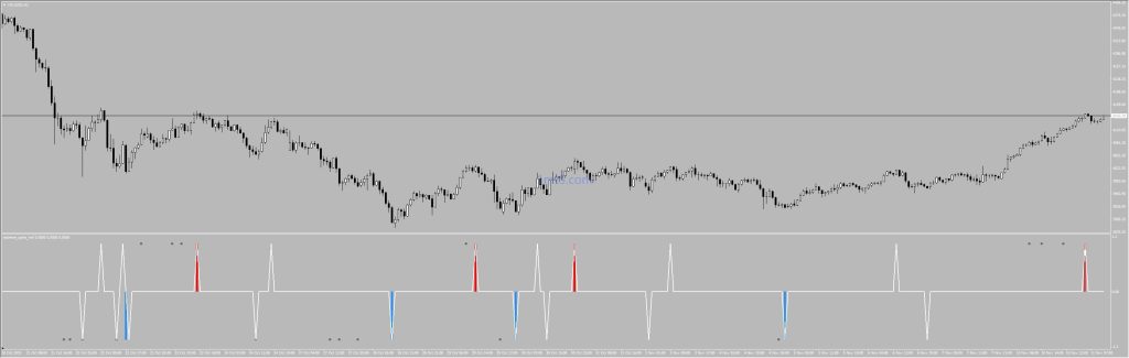 图片[1]交易的工具|外汇EA|外汇论坛|MT4指标|MT5软件|EA源码|MQL编程|跟单系统|马丁格尔|狼行天下|财经东北路|ctrader|蜡烛图技术|外汇知识|自动化交易Extreme Spike MTF – 极端价格行为 反转指标交易的工具|外汇EA|外汇论坛|MT4指标|MT5软件|EA源码|MQL编程|跟单系统|马丁格尔|狼行天下|财经东北路|ctrader|蜡烛图技术|外汇知识|自动化交易1mt5
