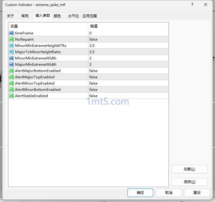 图片[2]交易的工具|外汇EA|外汇论坛|MT4指标|MT5软件|EA源码|MQL编程|跟单系统|马丁格尔|狼行天下|财经东北路|ctrader|蜡烛图技术|外汇知识|自动化交易Extreme Spike MTF – 极端价格行为 反转指标交易的工具|外汇EA|外汇论坛|MT4指标|MT5软件|EA源码|MQL编程|跟单系统|马丁格尔|狼行天下|财经东北路|ctrader|蜡烛图技术|外汇知识|自动化交易1mt5