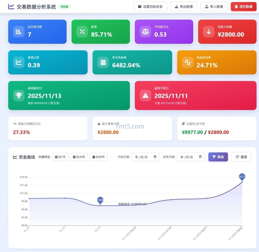 图片[1]交易的工具|外汇EA|外汇论坛|MT4指标|MT5软件|EA源码|MQL编程|跟单系统|马丁格尔|狼行天下|财经东北路|ctrader|蜡烛图技术|外汇知识|自动化交易统计图表- 交易分析（推格子专用）交易的工具|外汇EA|外汇论坛|MT4指标|MT5软件|EA源码|MQL编程|跟单系统|马丁格尔|狼行天下|财经东北路|ctrader|蜡烛图技术|外汇知识|自动化交易1mt5