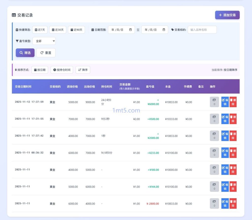 图片[2]交易的工具|外汇EA|外汇论坛|MT4指标|MT5软件|EA源码|MQL编程|跟单系统|马丁格尔|狼行天下|财经东北路|ctrader|蜡烛图技术|外汇知识|自动化交易统计图表- 交易分析（推格子专用）交易的工具|外汇EA|外汇论坛|MT4指标|MT5软件|EA源码|MQL编程|跟单系统|马丁格尔|狼行天下|财经东北路|ctrader|蜡烛图技术|外汇知识|自动化交易1mt5