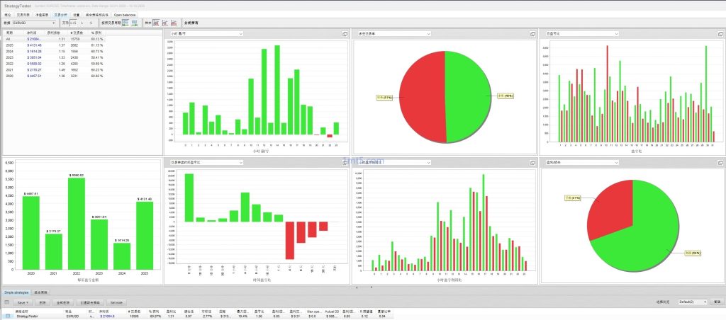 图片[1]交易的工具|外汇EA|外汇论坛|MT4指标|MT5软件|EA源码|MQL编程|跟单系统|马丁格尔|狼行天下|财经东北路|ctrader|蜡烛图技术|外汇知识|自动化交易Amazing 三个版本 – 机构专用马丁交易的工具|外汇EA|外汇论坛|MT4指标|MT5软件|EA源码|MQL编程|跟单系统|马丁格尔|狼行天下|财经东北路|ctrader|蜡烛图技术|外汇知识|自动化交易1mt5