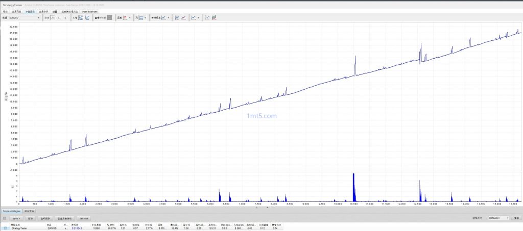 图片[2]交易的工具|外汇EA|外汇论坛|MT4指标|MT5软件|EA源码|MQL编程|跟单系统|马丁格尔|狼行天下|财经东北路|ctrader|蜡烛图技术|外汇知识|自动化交易Amazing 三个版本 – 机构专用马丁交易的工具|外汇EA|外汇论坛|MT4指标|MT5软件|EA源码|MQL编程|跟单系统|马丁格尔|狼行天下|财经东北路|ctrader|蜡烛图技术|外汇知识|自动化交易1mt5