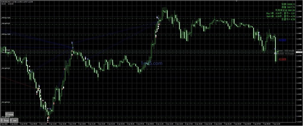 图片[3]交易的工具|外汇EA|外汇论坛|MT4指标|MT5软件|EA源码|MQL编程|跟单系统|马丁格尔|狼行天下|财经东北路|ctrader|蜡烛图技术|外汇知识|自动化交易Amazing 三个版本 – 机构专用马丁交易的工具|外汇EA|外汇论坛|MT4指标|MT5软件|EA源码|MQL编程|跟单系统|马丁格尔|狼行天下|财经东北路|ctrader|蜡烛图技术|外汇知识|自动化交易1mt5