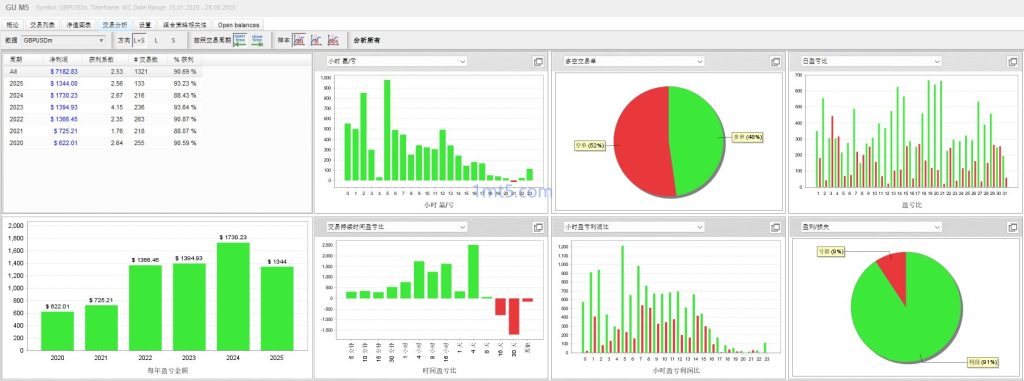 EGA Pro Ai v2.5 MT4 MT5交易的工具|外汇EA|外汇论坛|MT4指标|MT5软件|EA源码|MQL编程|跟单系统|马丁格尔|狼行天下|财经东北路|ctrader|蜡烛图技术|外汇知识|自动化交易1mt5