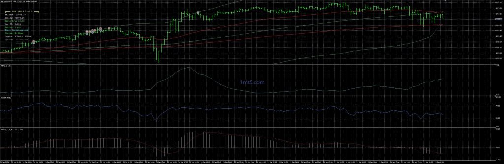 图片[3]交易的工具|外汇EA|外汇论坛|MT4指标|MT5软件|EA源码|MQL编程|跟单系统|马丁格尔|狼行天下|财经东北路|ctrader|蜡烛图技术|外汇知识|自动化交易EGA Pro Ai v2.5 MT4 MT5交易的工具|外汇EA|外汇论坛|MT4指标|MT5软件|EA源码|MQL编程|跟单系统|马丁格尔|狼行天下|财经东北路|ctrader|蜡烛图技术|外汇知识|自动化交易1mt5