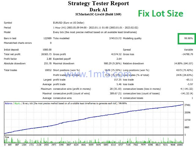 图片[2]交易的工具|外汇EA|外汇论坛|MT4指标|MT5软件|EA源码|MQL编程|跟单系统|马丁格尔|狼行天下|财经东北路|ctrader|蜡烛图技术|外汇知识|自动化交易(实盘) Dark Algo v2.0_修复版 MT4交易的工具|外汇EA|外汇论坛|MT4指标|MT5软件|EA源码|MQL编程|跟单系统|马丁格尔|狼行天下|财经东北路|ctrader|蜡烛图技术|外汇知识|自动化交易1mt5
