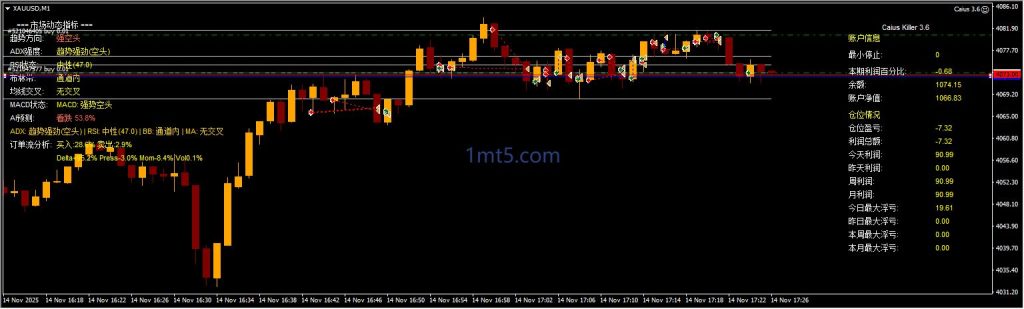 图片[1]交易的工具|外汇EA|外汇论坛|MT4指标|MT5软件|EA源码|MQL编程|跟单系统|马丁格尔|狼行天下|财经东北路|ctrader|蜡烛图技术|外汇知识|自动化交易Caius 3.6 EA MT4交易的工具|外汇EA|外汇论坛|MT4指标|MT5软件|EA源码|MQL编程|跟单系统|马丁格尔|狼行天下|财经东北路|ctrader|蜡烛图技术|外汇知识|自动化交易1mt5
