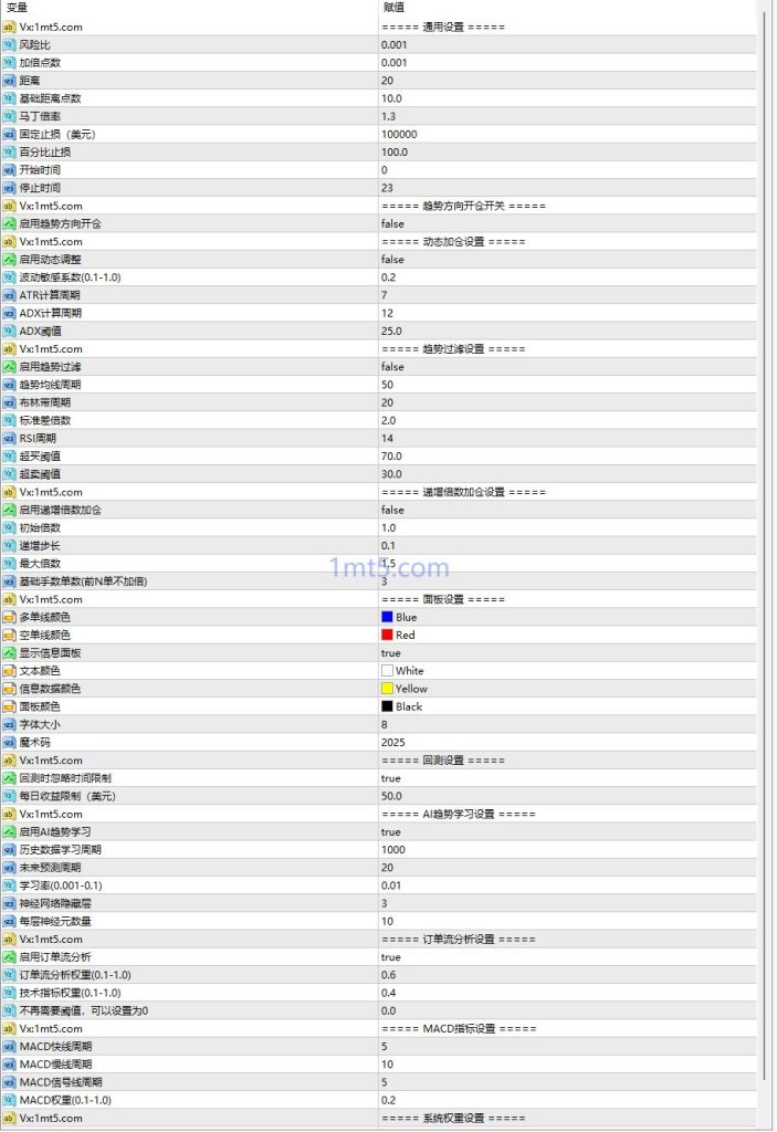 图片[2]交易的工具|外汇EA|外汇论坛|MT4指标|MT5软件|EA源码|MQL编程|跟单系统|马丁格尔|狼行天下|财经东北路|ctrader|蜡烛图技术|外汇知识|自动化交易Caius 3.6 EA MT4交易的工具|外汇EA|外汇论坛|MT4指标|MT5软件|EA源码|MQL编程|跟单系统|马丁格尔|狼行天下|财经东北路|ctrader|蜡烛图技术|外汇知识|自动化交易1mt5