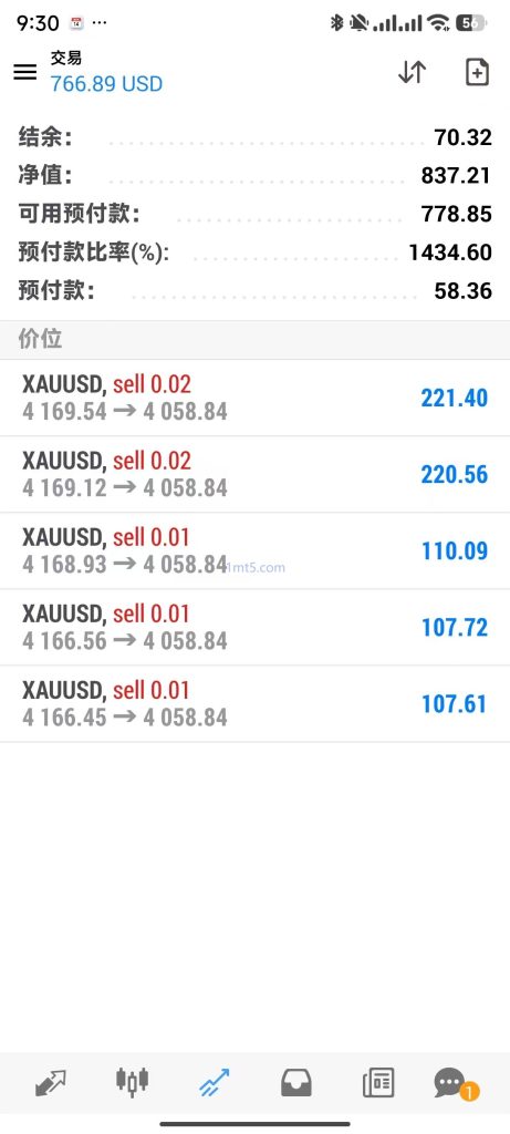 图片[3]交易的工具|外汇EA|外汇论坛|MT4指标|MT5软件|EA源码|MQL编程|跟单系统|马丁格尔|狼行天下|财经东北路|ctrader|蜡烛图技术|外汇知识|自动化交易Caius 3.6 EA MT4交易的工具|外汇EA|外汇论坛|MT4指标|MT5软件|EA源码|MQL编程|跟单系统|马丁格尔|狼行天下|财经东北路|ctrader|蜡烛图技术|外汇知识|自动化交易1mt5