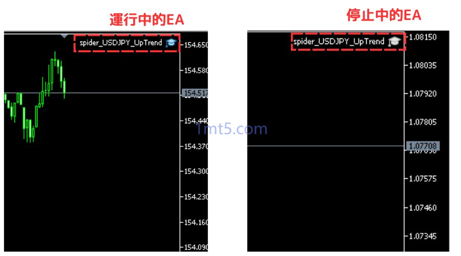 图片[9]交易的工具|外汇EA|外汇论坛|MT4指标|MT5软件|EA源码|MQL编程|跟单系统|马丁格尔|狼行天下|财经东北路|ctrader|蜡烛图技术|外汇知识|自动化交易MT5（Windows版）EA安装和使用方法交易的工具|外汇EA|外汇论坛|MT4指标|MT5软件|EA源码|MQL编程|跟单系统|马丁格尔|狼行天下|财经东北路|ctrader|蜡烛图技术|外汇知识|自动化交易1mt5