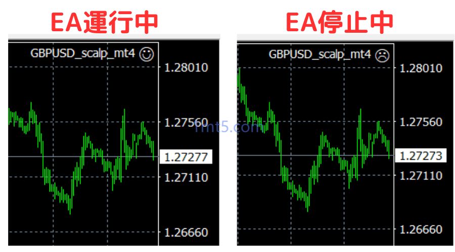 图片[9]交易的工具|外汇EA|外汇论坛|MT4指标|MT5软件|EA源码|MQL编程|跟单系统|马丁格尔|狼行天下|财经东北路|ctrader|蜡烛图技术|外汇知识|自动化交易MT4（Windows版）EA安装和使用方法交易的工具|外汇EA|外汇论坛|MT4指标|MT5软件|EA源码|MQL编程|跟单系统|马丁格尔|狼行天下|财经东北路|ctrader|蜡烛图技术|外汇知识|自动化交易1mt5