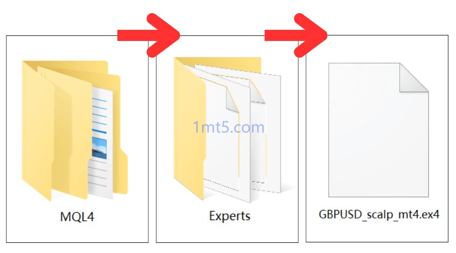 图片[2]交易的工具|外汇EA|外汇论坛|MT4指标|MT5软件|EA源码|MQL编程|跟单系统|马丁格尔|狼行天下|财经东北路|ctrader|蜡烛图技术|外汇知识|自动化交易MT4（Windows版）EA安装和使用方法交易的工具|外汇EA|外汇论坛|MT4指标|MT5软件|EA源码|MQL编程|跟单系统|马丁格尔|狼行天下|财经东北路|ctrader|蜡烛图技术|外汇知识|自动化交易1mt5