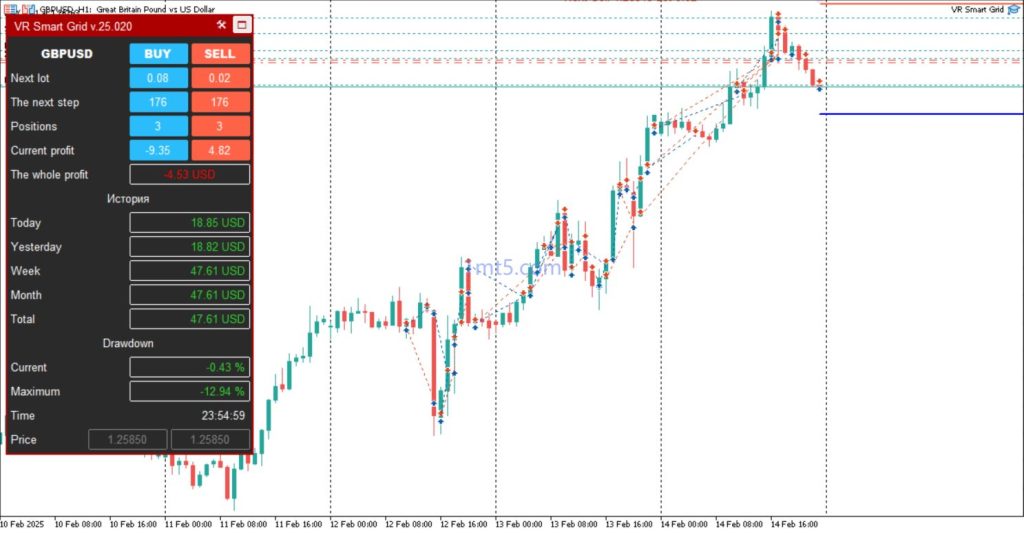 图片[4]交易的工具|外汇EA|外汇论坛|MT4指标|MT5软件|EA源码|MQL编程|跟单系统|马丁格尔|狼行天下|财经东北路|ctrader|蜡烛图技术|外汇知识|自动化交易VR Smart Grid EA V25.033 MT4交易的工具|外汇EA|外汇论坛|MT4指标|MT5软件|EA源码|MQL编程|跟单系统|马丁格尔|狼行天下|财经东北路|ctrader|蜡烛图技术|外汇知识|自动化交易1mt5