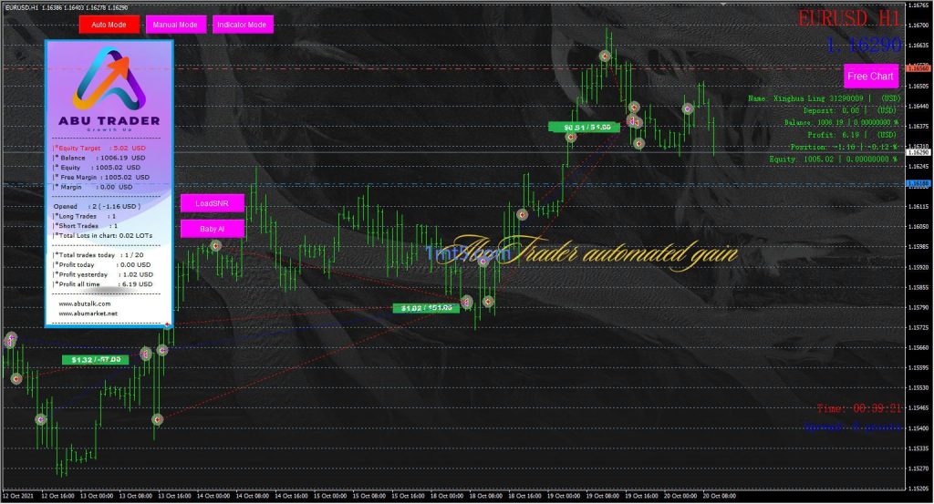 图片[2]交易的工具|外汇EA|外汇论坛|MT4指标|MT5软件|EA源码|MQL编程|跟单系统|马丁格尔|狼行天下|财经东北路|ctrader|蜡烛图技术|外汇知识|自动化交易AbuTrader EA V4 V1 MT4交易的工具|外汇EA|外汇论坛|MT4指标|MT5软件|EA源码|MQL编程|跟单系统|马丁格尔|狼行天下|财经东北路|ctrader|蜡烛图技术|外汇知识|自动化交易1mt5