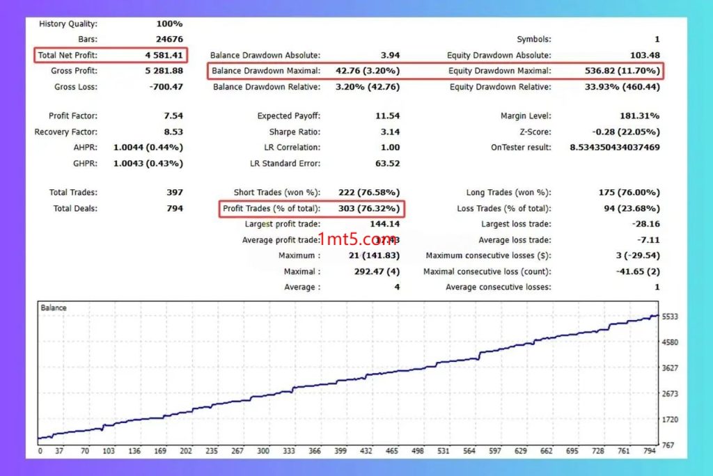 图片[1]交易的工具|外汇EA|外汇论坛|MT4指标|MT5软件|EA源码|MQL编程|跟单系统|马丁格尔|狼行天下|财经东北路|ctrader|蜡烛图技术|外汇知识|自动化交易BB AO EMA V2.6.1 MT5交易的工具|外汇EA|外汇论坛|MT4指标|MT5软件|EA源码|MQL编程|跟单系统|马丁格尔|狼行天下|财经东北路|ctrader|蜡烛图技术|外汇知识|自动化交易1mt5