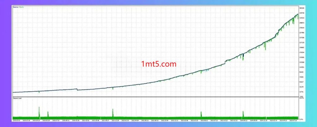 图片[2]交易的工具|外汇EA|外汇论坛|MT4指标|MT5软件|EA源码|MQL编程|跟单系统|马丁格尔|狼行天下|财经东北路|ctrader|蜡烛图技术|外汇知识|自动化交易BB AO EMA V2.6.1 MT5交易的工具|外汇EA|外汇论坛|MT4指标|MT5软件|EA源码|MQL编程|跟单系统|马丁格尔|狼行天下|财经东北路|ctrader|蜡烛图技术|外汇知识|自动化交易1mt5