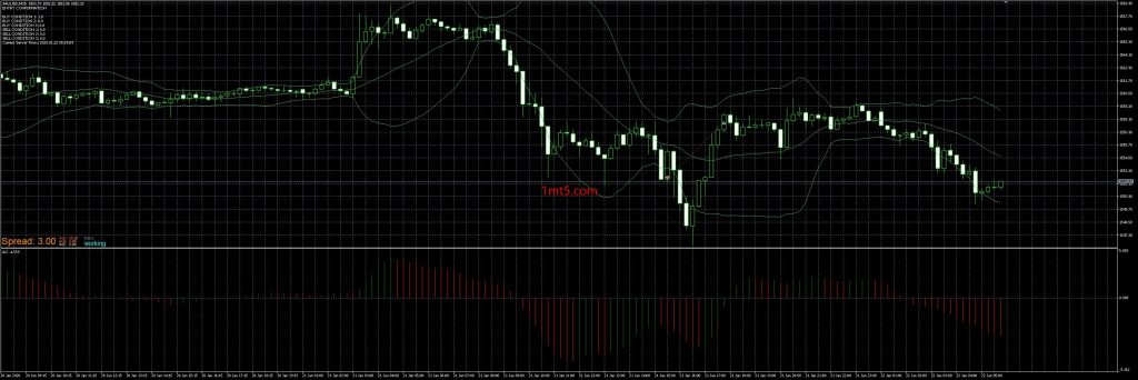 图片[3]交易的工具|外汇EA|外汇论坛|MT4指标|MT5软件|EA源码|MQL编程|跟单系统|马丁格尔|狼行天下|财经东北路|ctrader|蜡烛图技术|外汇知识|自动化交易BB AO EMA V2.6.1 MT5交易的工具|外汇EA|外汇论坛|MT4指标|MT5软件|EA源码|MQL编程|跟单系统|马丁格尔|狼行天下|财经东北路|ctrader|蜡烛图技术|外汇知识|自动化交易1mt5