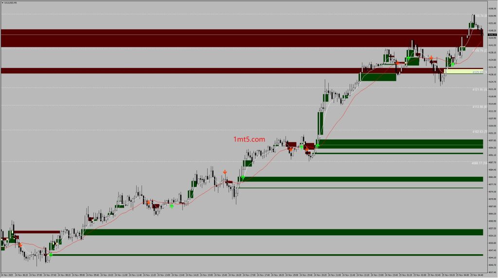 Fair_Value_Gaps+Double_MA_Fibonacci MT4交易的工具|外汇EA|外汇论坛|MT4指标|MT5软件|EA源码|MQL编程|跟单系统|马丁格尔|狼行天下|财经东北路|ctrader|蜡烛图技术|外汇知识|自动化交易1mt5