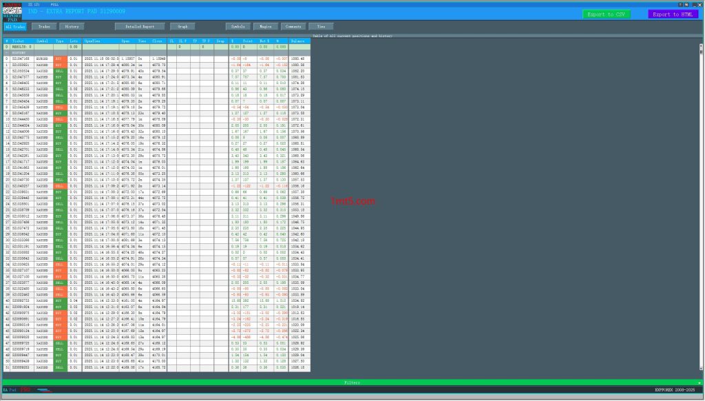 Ind-Extra-Reports（统计面板）-MT45交易的工具|外汇EA|外汇论坛|MT4指标|MT5软件|EA源码|MQL编程|跟单系统|马丁格尔|狼行天下|财经东北路|ctrader|蜡烛图技术|外汇知识|自动化交易1mt5