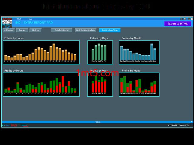 图片[3]交易的工具|外汇EA|外汇论坛|MT4指标|MT5软件|EA源码|MQL编程|跟单系统|马丁格尔|狼行天下|财经东北路|ctrader|蜡烛图技术|外汇知识|自动化交易Ind-Extra-Reports（统计面板）-MT45交易的工具|外汇EA|外汇论坛|MT4指标|MT5软件|EA源码|MQL编程|跟单系统|马丁格尔|狼行天下|财经东北路|ctrader|蜡烛图技术|外汇知识|自动化交易1mt5