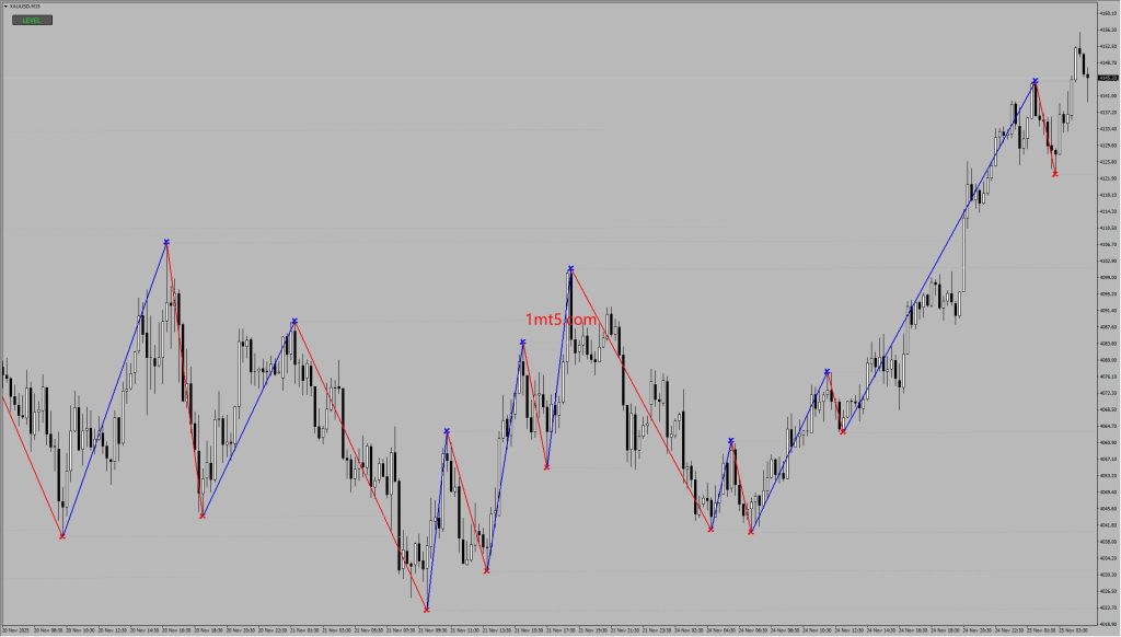Level Trading 123 BT交易的工具|外汇EA|外汇论坛|MT4指标|MT5软件|EA源码|MQL编程|跟单系统|马丁格尔|狼行天下|财经东北路|ctrader|蜡烛图技术|外汇知识|自动化交易1mt5