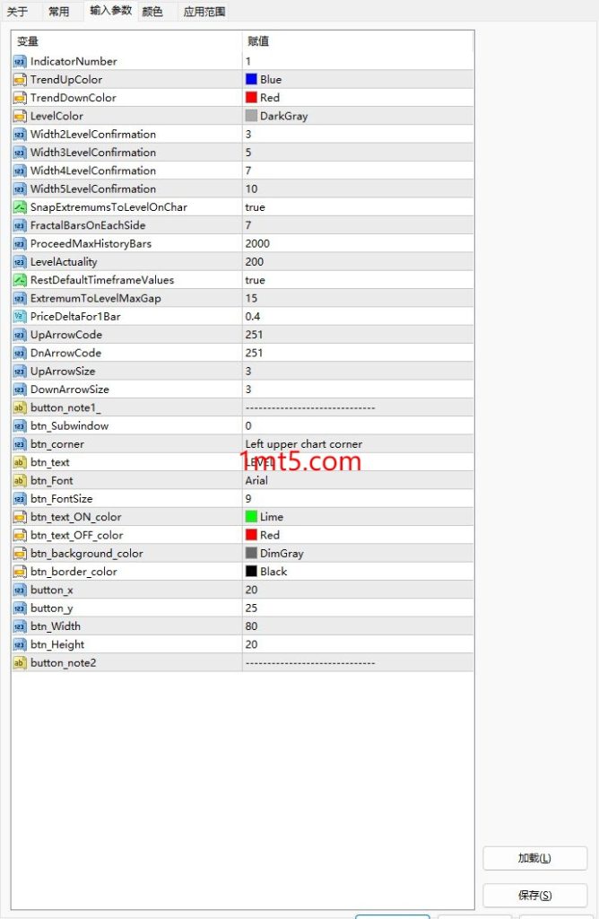 图片[2]交易的工具|外汇EA|外汇论坛|MT4指标|MT5软件|EA源码|MQL编程|跟单系统|马丁格尔|狼行天下|财经东北路|ctrader|蜡烛图技术|外汇知识|自动化交易Level Trading 123 BT交易的工具|外汇EA|外汇论坛|MT4指标|MT5软件|EA源码|MQL编程|跟单系统|马丁格尔|狼行天下|财经东北路|ctrader|蜡烛图技术|外汇知识|自动化交易1mt5