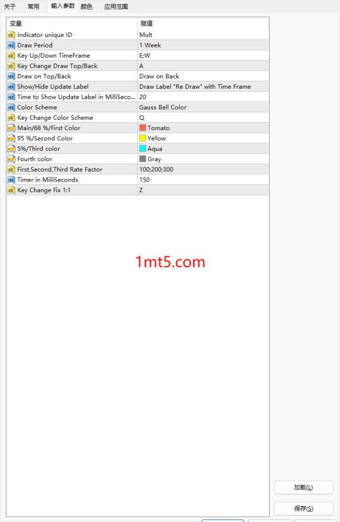 图片[2]交易的工具|外汇EA|外汇论坛|MT4指标|MT5软件|EA源码|MQL编程|跟单系统|马丁格尔|狼行天下|财经东北路|ctrader|蜡烛图技术|外汇知识|自动化交易Profile Mult 成交量分布 MT4交易的工具|外汇EA|外汇论坛|MT4指标|MT5软件|EA源码|MQL编程|跟单系统|马丁格尔|狼行天下|财经东北路|ctrader|蜡烛图技术|外汇知识|自动化交易1mt5