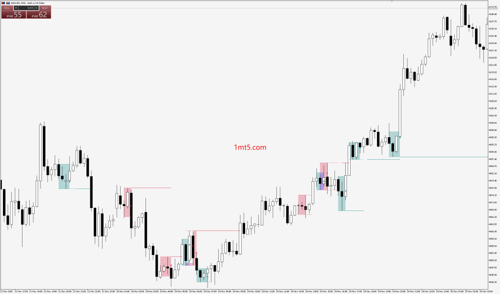 N Bar Reversal Detector MT5交易的工具|外汇EA|外汇论坛|MT4指标|MT5软件|EA源码|MQL编程|跟单系统|马丁格尔|狼行天下|财经东北路|ctrader|蜡烛图技术|外汇知识|自动化交易1mt5
