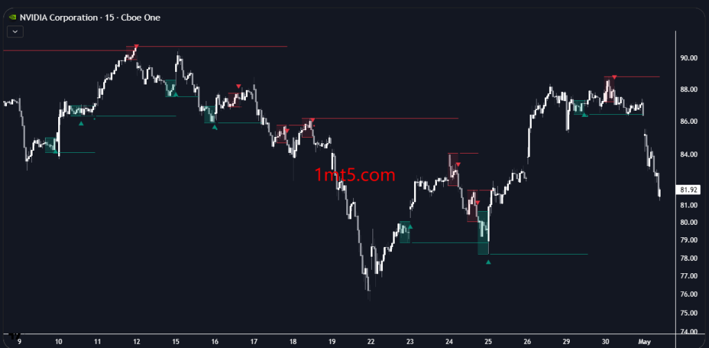 图片[2]交易的工具|外汇EA|外汇论坛|MT4指标|MT5软件|EA源码|MQL编程|跟单系统|马丁格尔|狼行天下|财经东北路|ctrader|蜡烛图技术|外汇知识|自动化交易N Bar Reversal Detector MT5交易的工具|外汇EA|外汇论坛|MT4指标|MT5软件|EA源码|MQL编程|跟单系统|马丁格尔|狼行天下|财经东北路|ctrader|蜡烛图技术|外汇知识|自动化交易1mt5