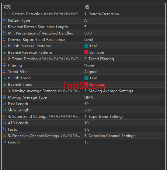 图片[3]交易的工具|外汇EA|外汇论坛|MT4指标|MT5软件|EA源码|MQL编程|跟单系统|马丁格尔|狼行天下|财经东北路|ctrader|蜡烛图技术|外汇知识|自动化交易N Bar Reversal Detector MT5交易的工具|外汇EA|外汇论坛|MT4指标|MT5软件|EA源码|MQL编程|跟单系统|马丁格尔|狼行天下|财经东北路|ctrader|蜡烛图技术|外汇知识|自动化交易1mt5