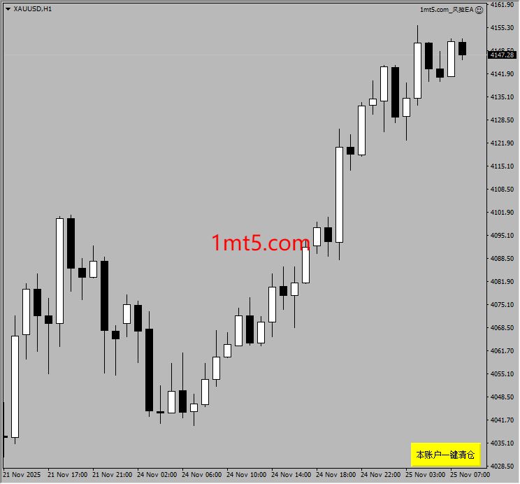 图片[2]交易的工具|外汇EA|外汇论坛|MT4指标|MT5软件|EA源码|MQL编程|跟单系统|马丁格尔|狼行天下|财经东北路|ctrader|蜡烛图技术|外汇知识|自动化交易【风控EA】神一般的风控EA交易的工具|外汇EA|外汇论坛|MT4指标|MT5软件|EA源码|MQL编程|跟单系统|马丁格尔|狼行天下|财经东北路|ctrader|蜡烛图技术|外汇知识|自动化交易1mt5