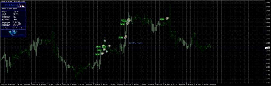 图片[2]交易的工具|外汇EA|外汇论坛|MT4指标|MT5软件|EA源码|MQL编程|跟单系统|马丁格尔|狼行天下|财经东北路|ctrader|蜡烛图技术|外汇知识|自动化交易Diamond PRO V14.0交易的工具|外汇EA|外汇论坛|MT4指标|MT5软件|EA源码|MQL编程|跟单系统|马丁格尔|狼行天下|财经东北路|ctrader|蜡烛图技术|外汇知识|自动化交易1mt5