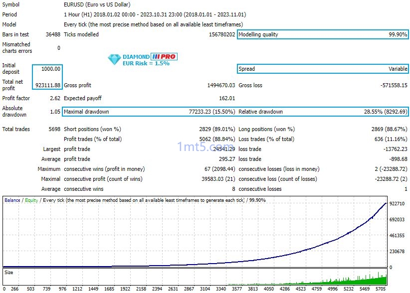 图片[3]交易的工具|外汇EA|外汇论坛|MT4指标|MT5软件|EA源码|MQL编程|跟单系统|马丁格尔|狼行天下|财经东北路|ctrader|蜡烛图技术|外汇知识|自动化交易Diamond PRO V14.0交易的工具|外汇EA|外汇论坛|MT4指标|MT5软件|EA源码|MQL编程|跟单系统|马丁格尔|狼行天下|财经东北路|ctrader|蜡烛图技术|外汇知识|自动化交易1mt5