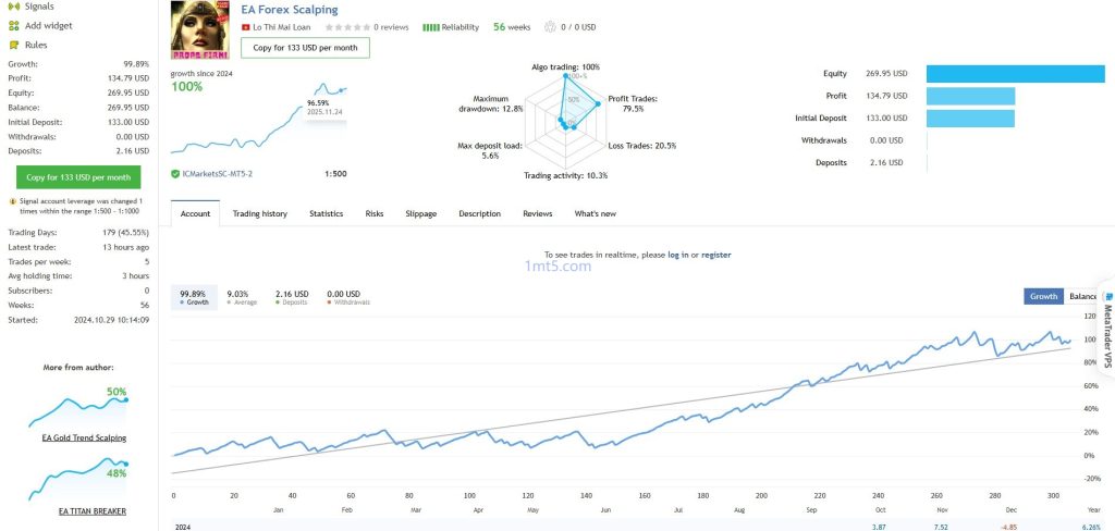 图片[2]交易的工具|外汇EA|外汇论坛|MT4指标|MT5软件|EA源码|MQL编程|跟单系统|马丁格尔|狼行天下|财经东北路|ctrader|蜡烛图技术|外汇知识|自动化交易EA Forex Scalper MT4交易的工具|外汇EA|外汇论坛|MT4指标|MT5软件|EA源码|MQL编程|跟单系统|马丁格尔|狼行天下|财经东北路|ctrader|蜡烛图技术|外汇知识|自动化交易1mt5