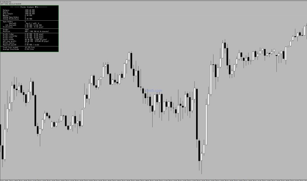 图片[4]交易的工具|外汇EA|外汇论坛|MT4指标|MT5软件|EA源码|MQL编程|跟单系统|马丁格尔|狼行天下|财经东北路|ctrader|蜡烛图技术|外汇知识|自动化交易EA Forex Scalper MT4交易的工具|外汇EA|外汇论坛|MT4指标|MT5软件|EA源码|MQL编程|跟单系统|马丁格尔|狼行天下|财经东北路|ctrader|蜡烛图技术|外汇知识|自动化交易1mt5