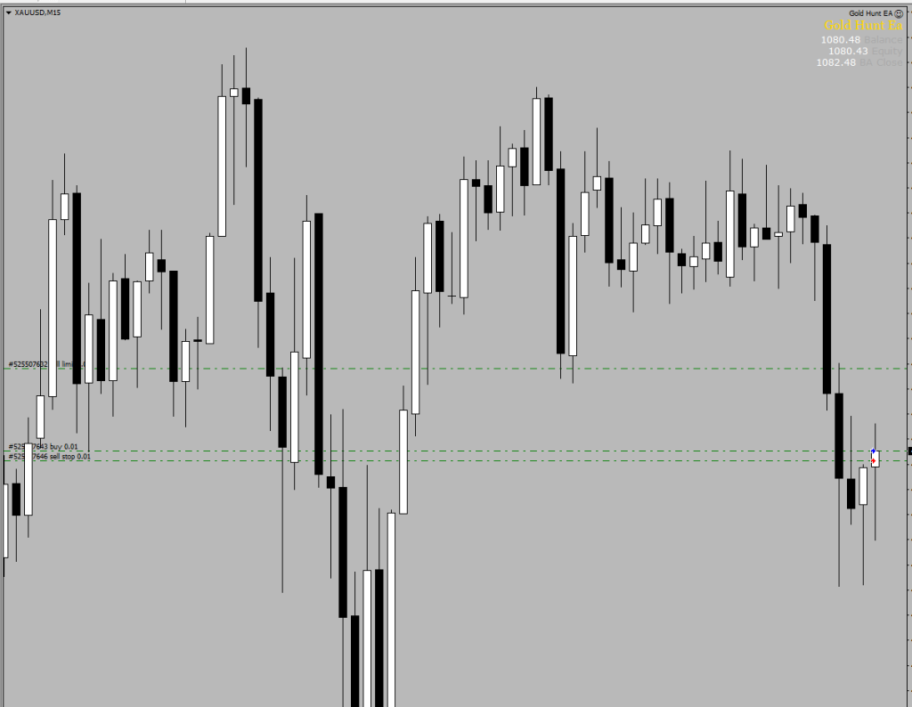Gold Hunt EA MT4交易的工具|外汇EA|外汇论坛|MT4指标|MT5软件|EA源码|MQL编程|跟单系统|马丁格尔|狼行天下|财经东北路|ctrader|蜡烛图技术|外汇知识|自动化交易1mt5
